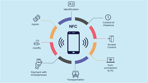 nfc iot integration